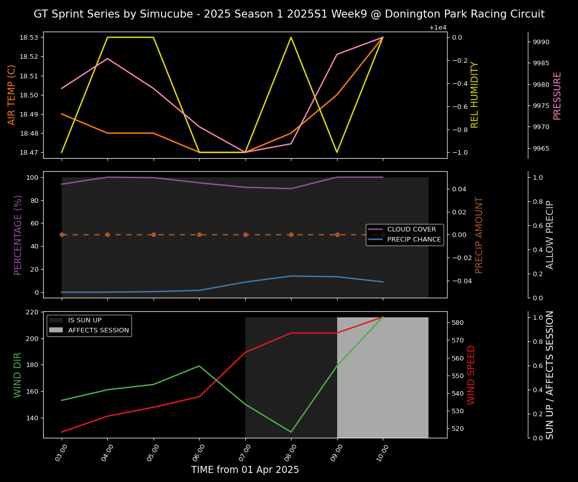 Forecast 2025S1-5231-8 file 