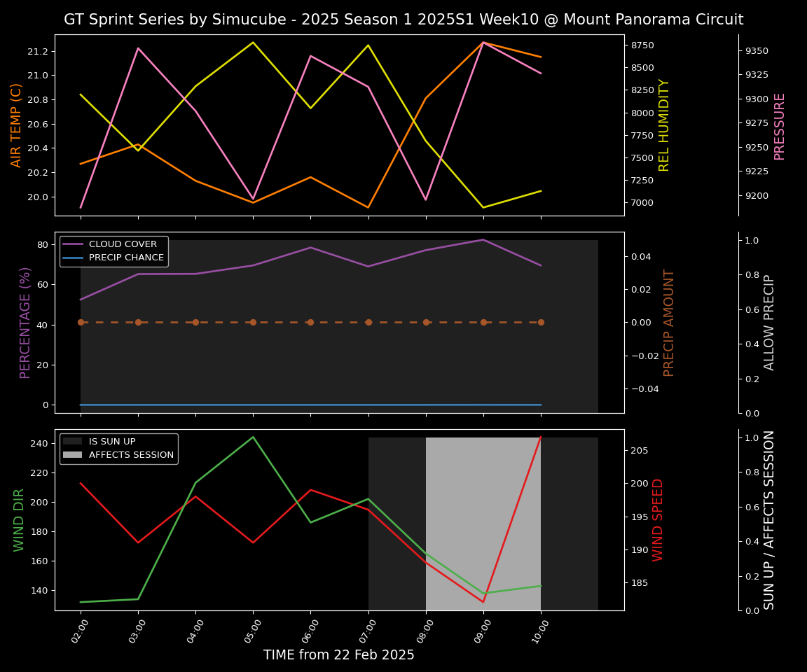 Forecast 2025S1-5231-9 file 