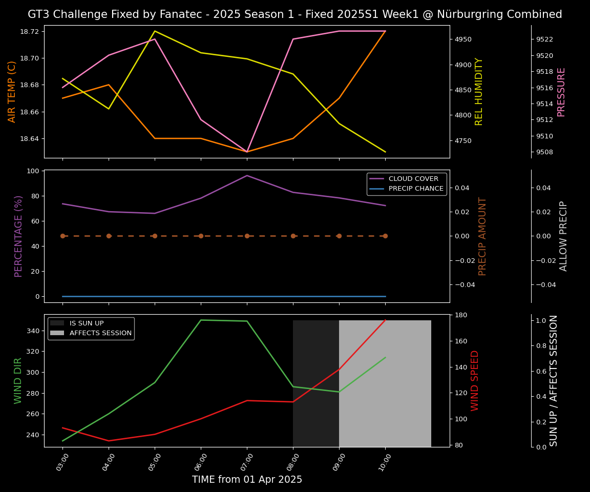 Forecast 2025S1-5232-0 file 