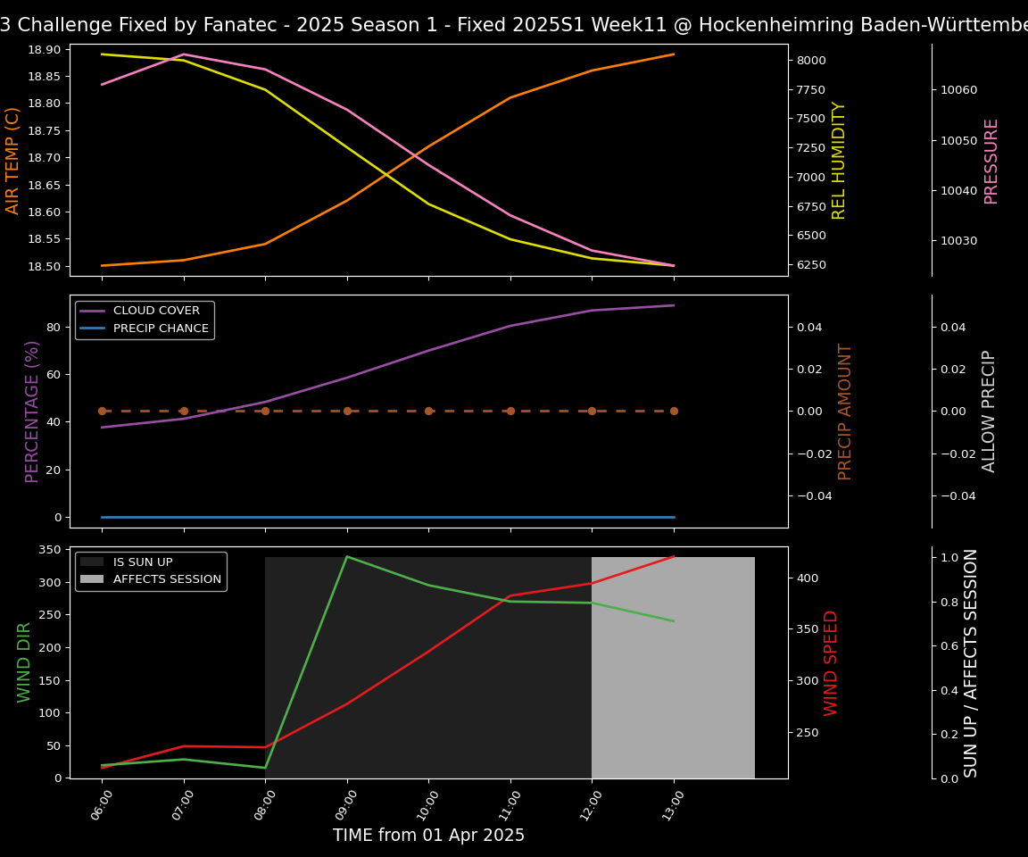 Forecast 2025S1-5232-10 file 