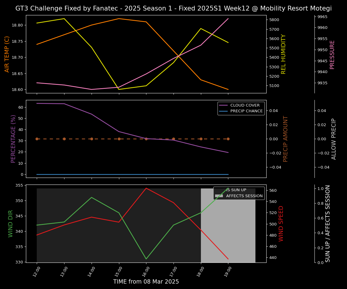 Forecast 2025S1-5232-11 file 