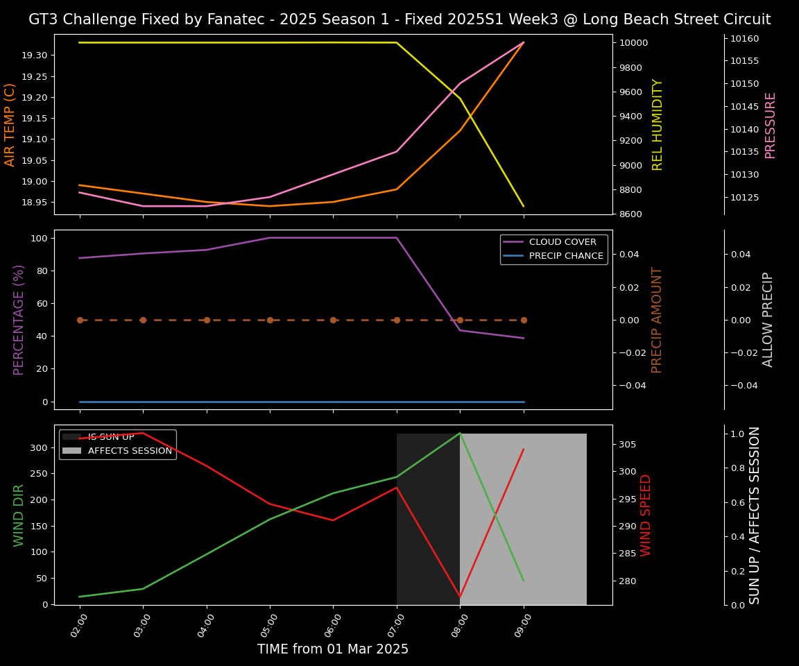 Forecast 2025S1-5232-2 file 