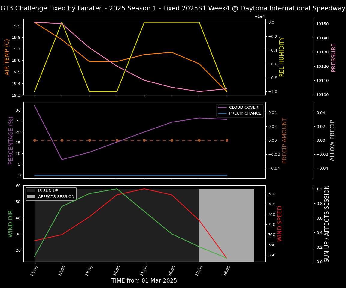 Forecast 2025S1-5232-3 file 