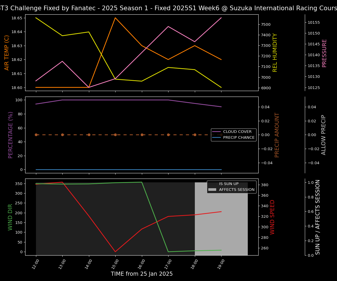 Forecast 2025S1-5232-5 file 