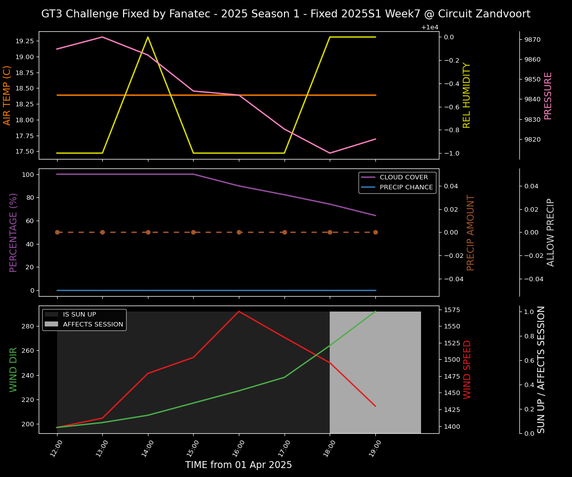 Forecast 2025S1-5232-6 file 