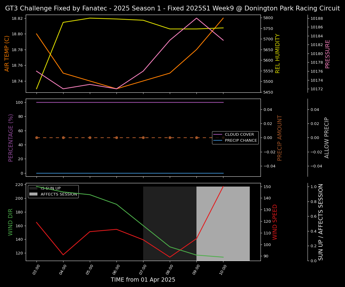 Forecast 2025S1-5232-8 file 