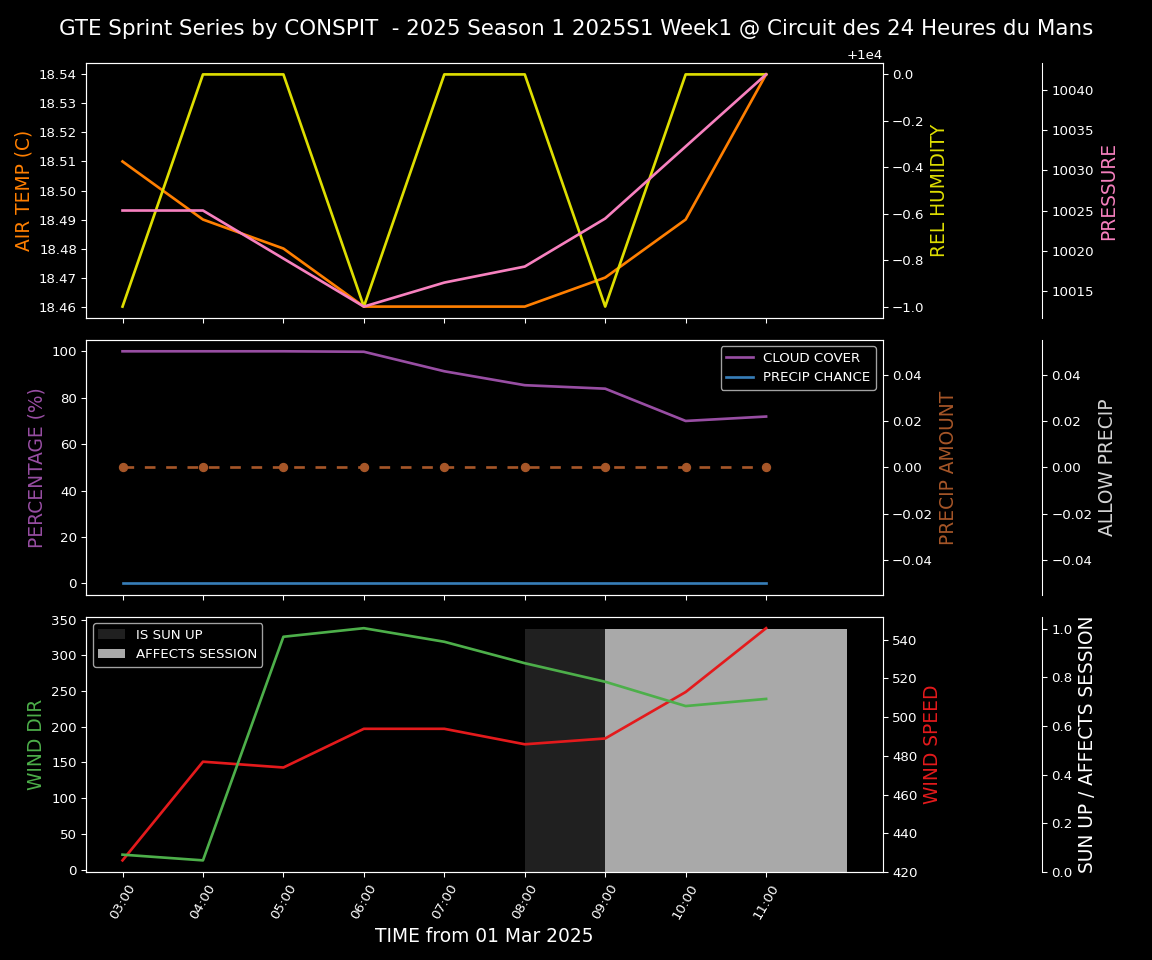 Forecast 2025S1-5233-0 file 