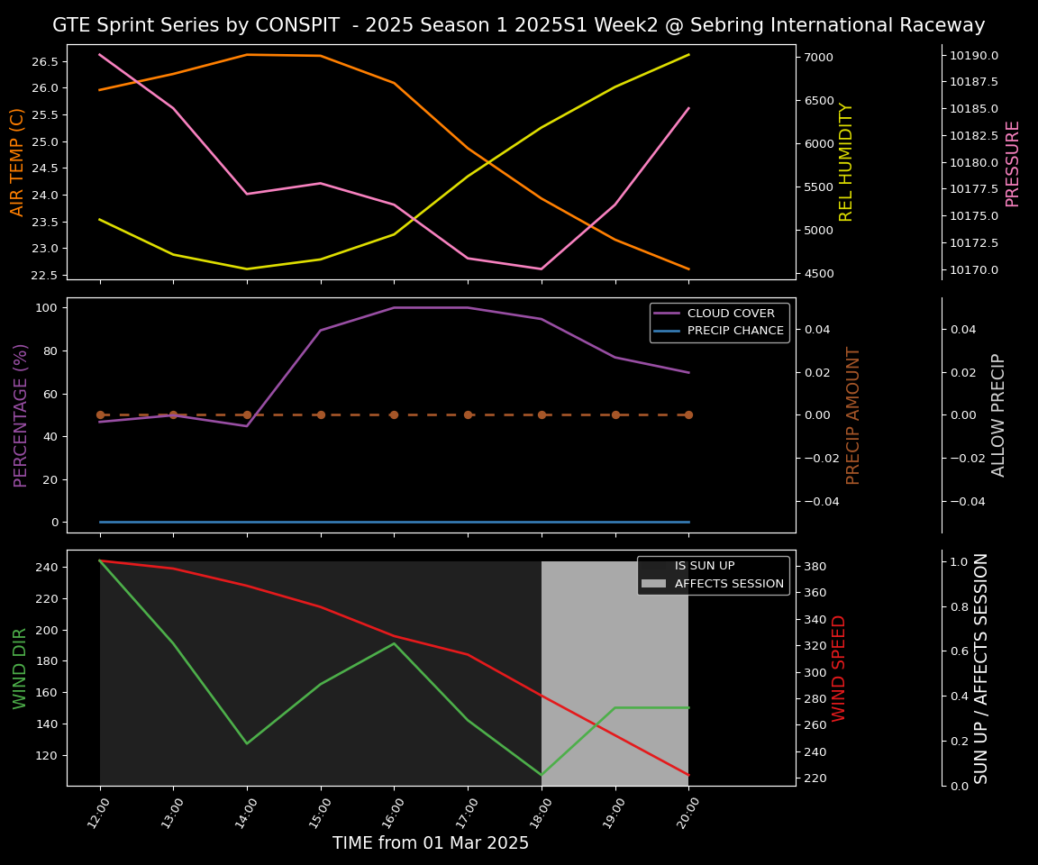 Forecast 2025S1-5233-1 file 