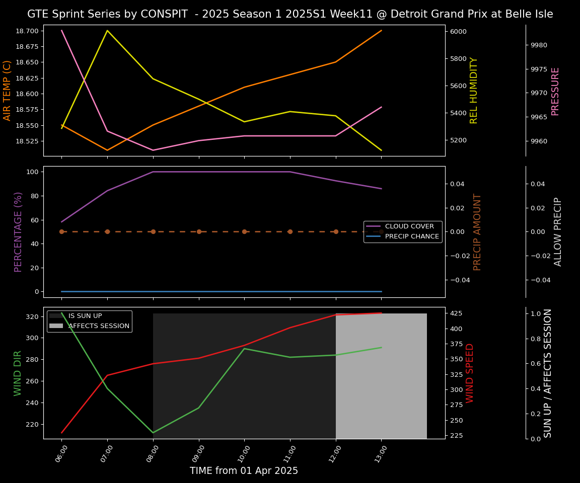 Forecast 2025S1-5233-10 file 