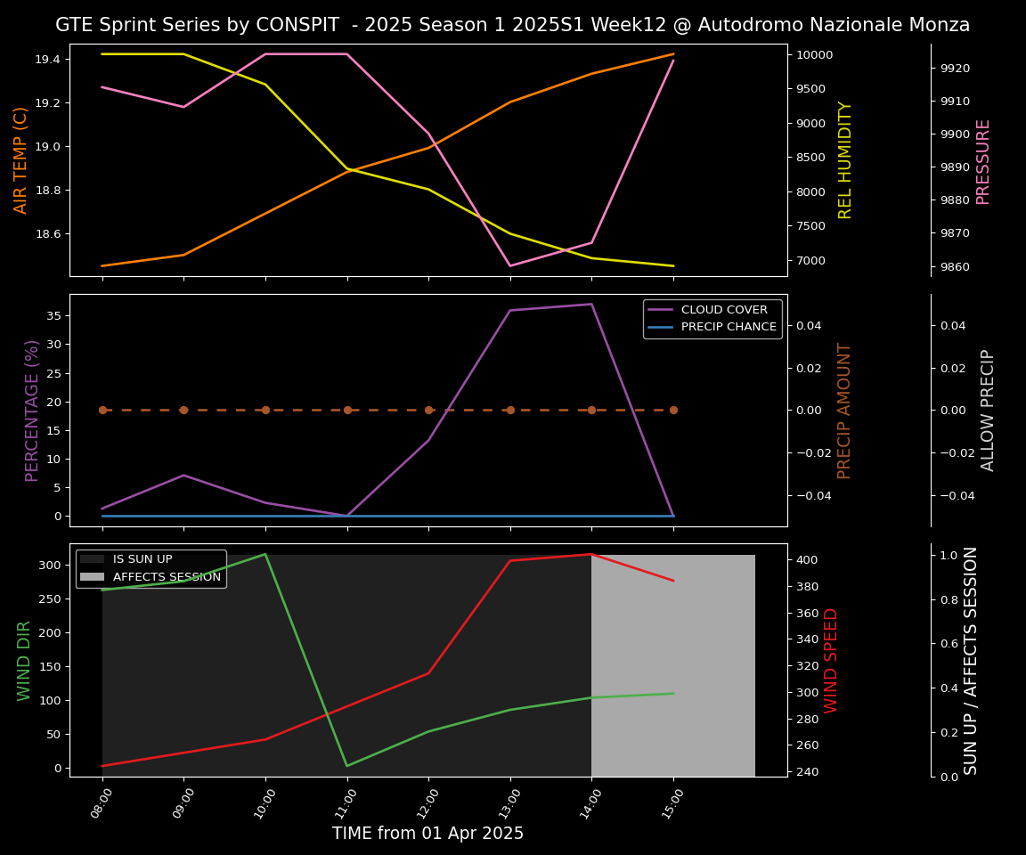 Forecast 2025S1-5233-11 file 