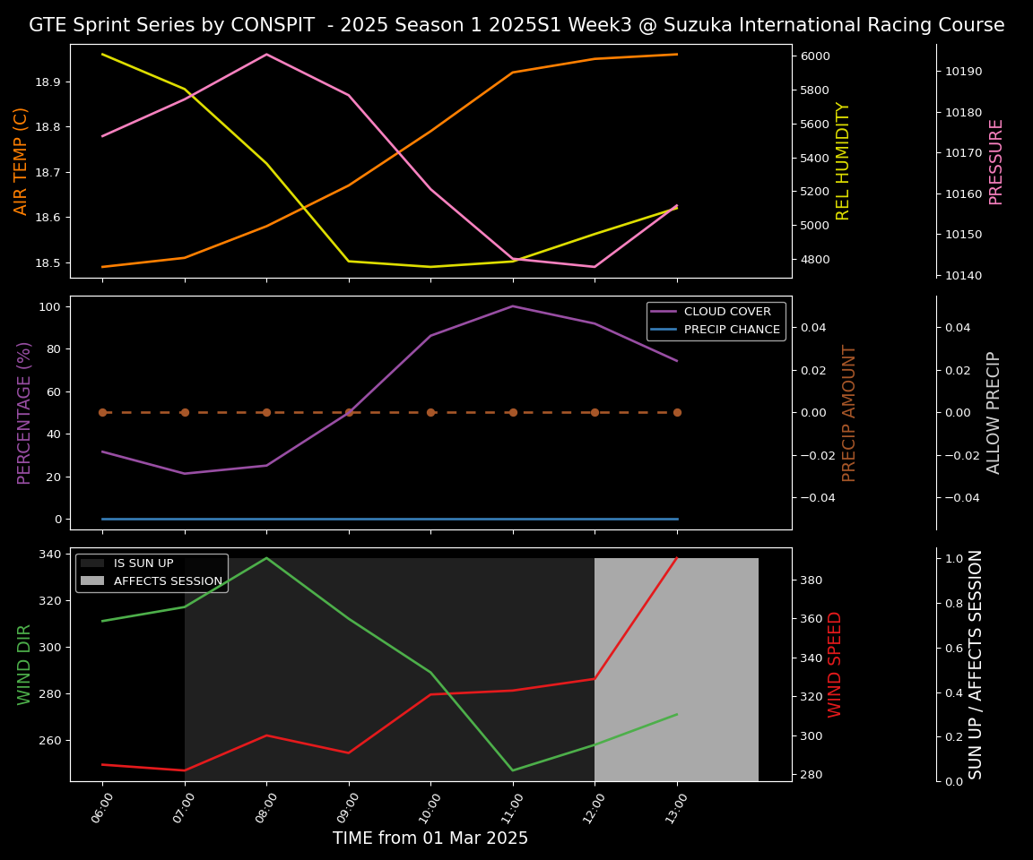 Forecast 2025S1-5233-2 file 