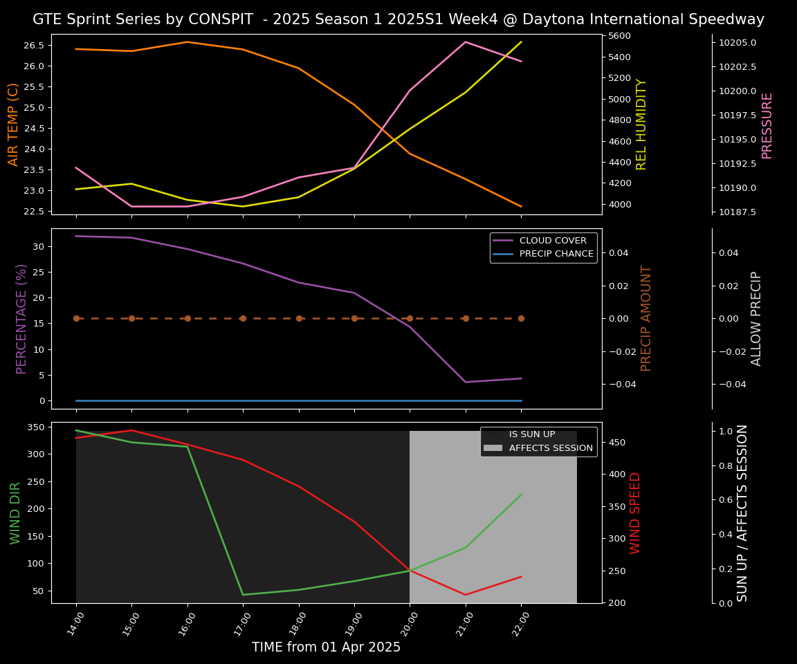 Forecast 2025S1-5233-3 file 