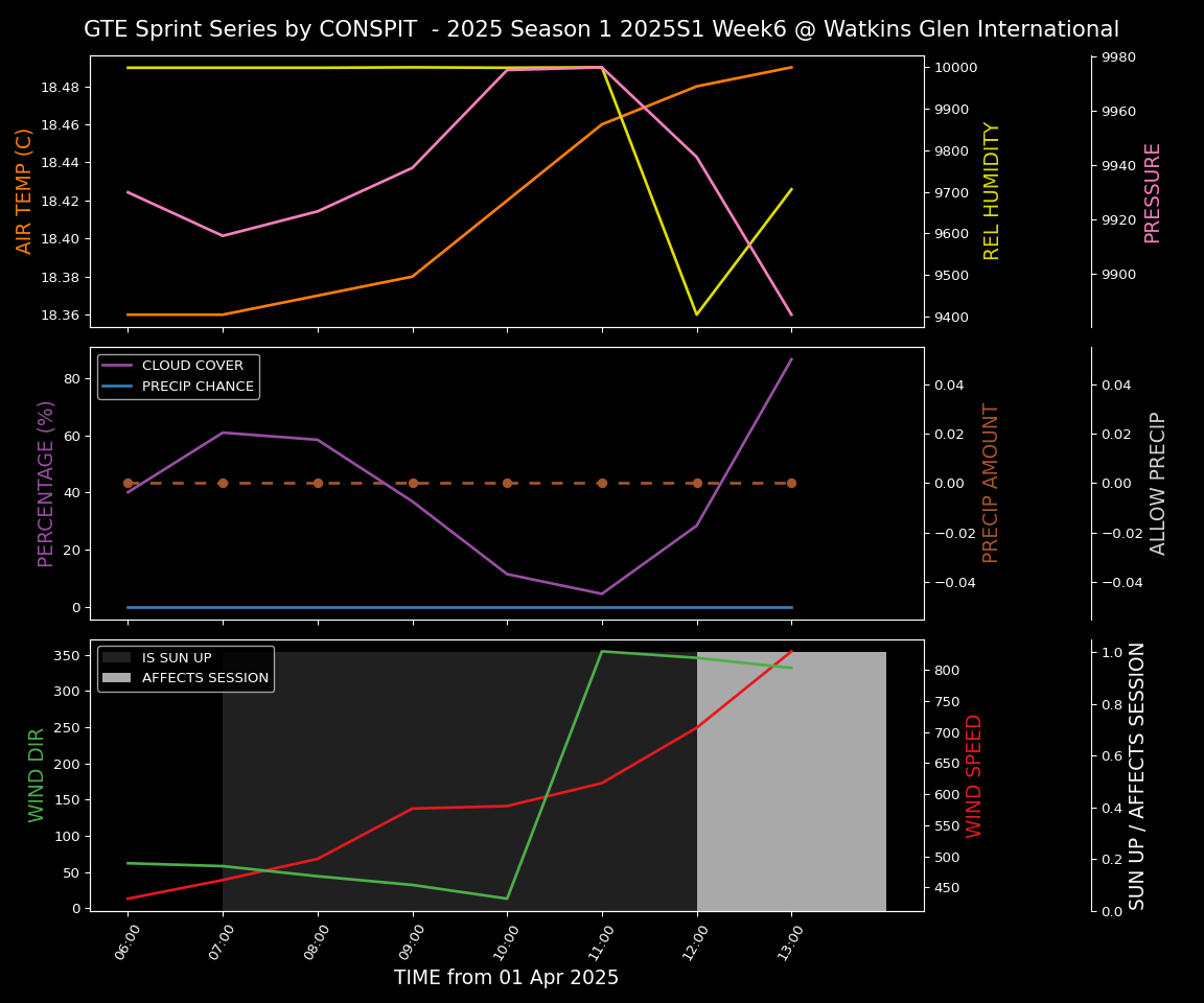 Forecast 2025S1-5233-5 file 