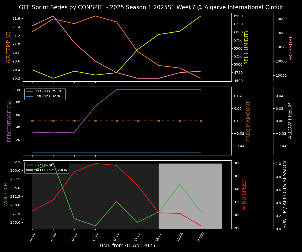 Forecast 2025S1-5233-6 file 