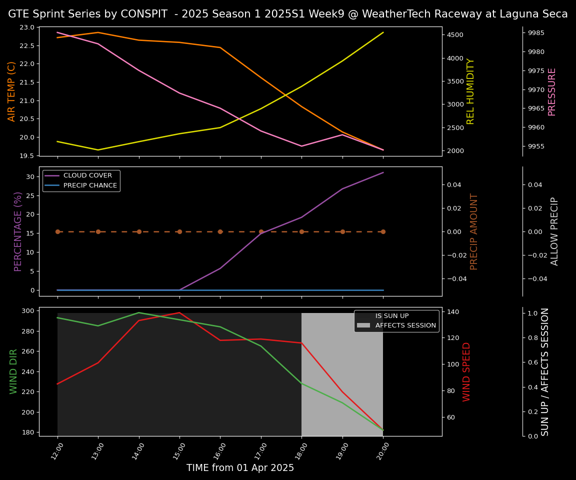 Forecast 2025S1-5233-8 file 