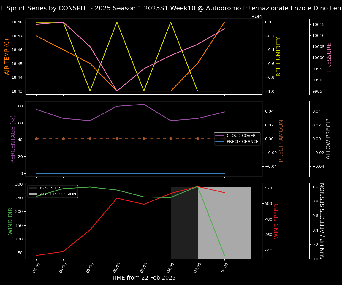 Forecast 2025S1-5233-9 file 