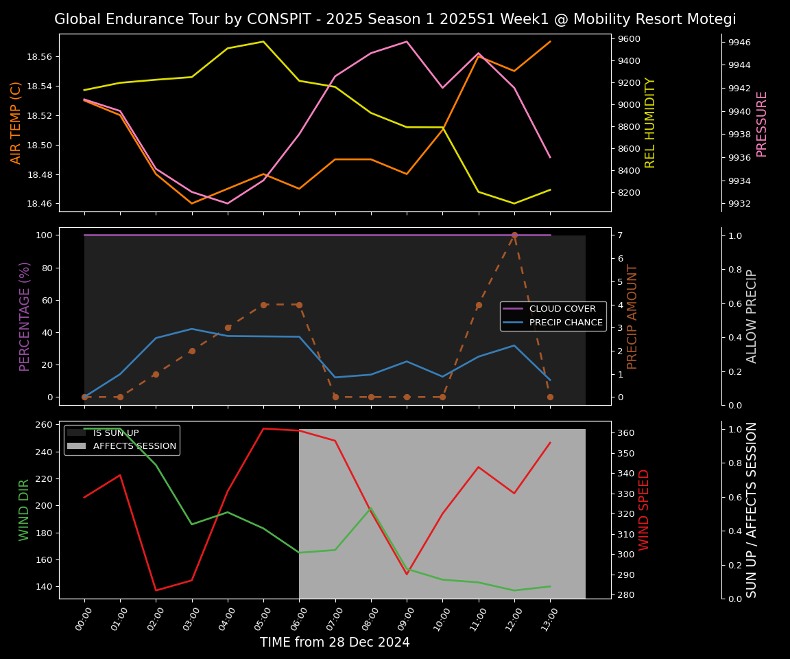 Forecast 2025S1-5234-0 file 