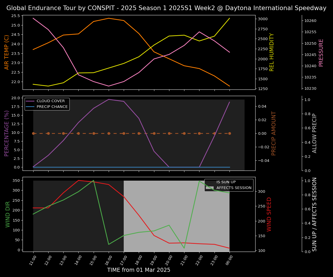 Forecast 2025S1-5234-1 file 