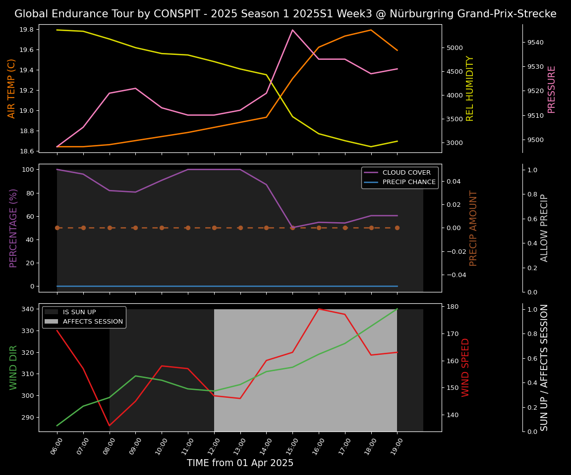 Forecast 2025S1-5234-2 file 