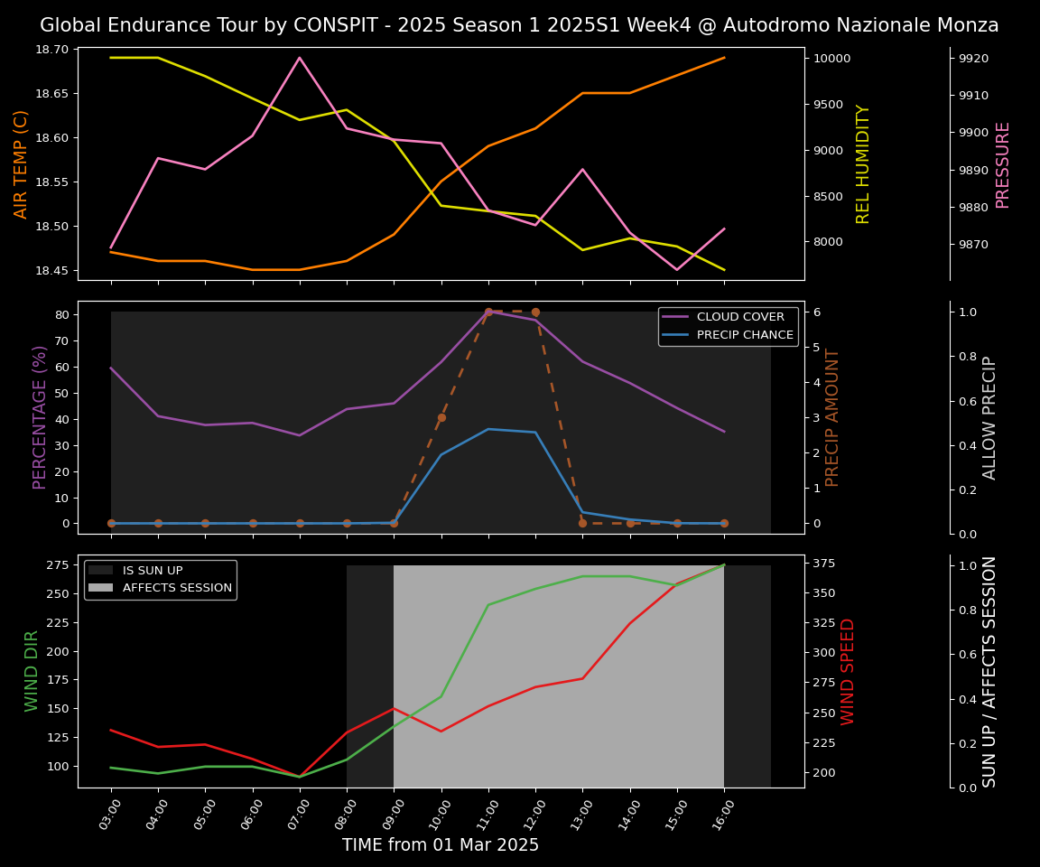 Forecast 2025S1-5234-3 file 