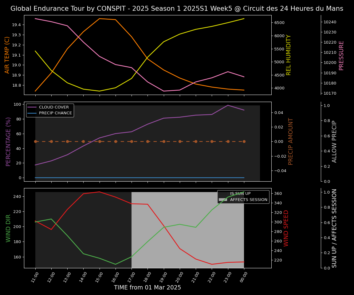 Forecast 2025S1-5234-4 file 