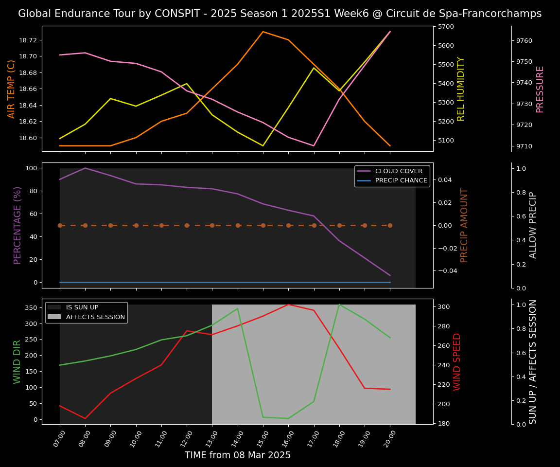 Forecast 2025S1-5234-5 file 