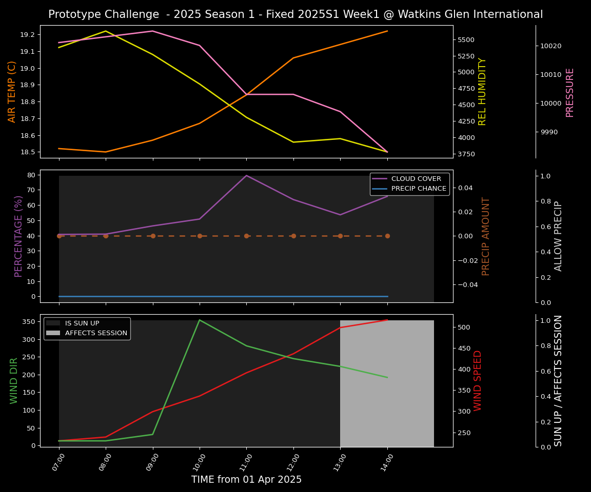 Forecast 2025S1-5235-0 file 