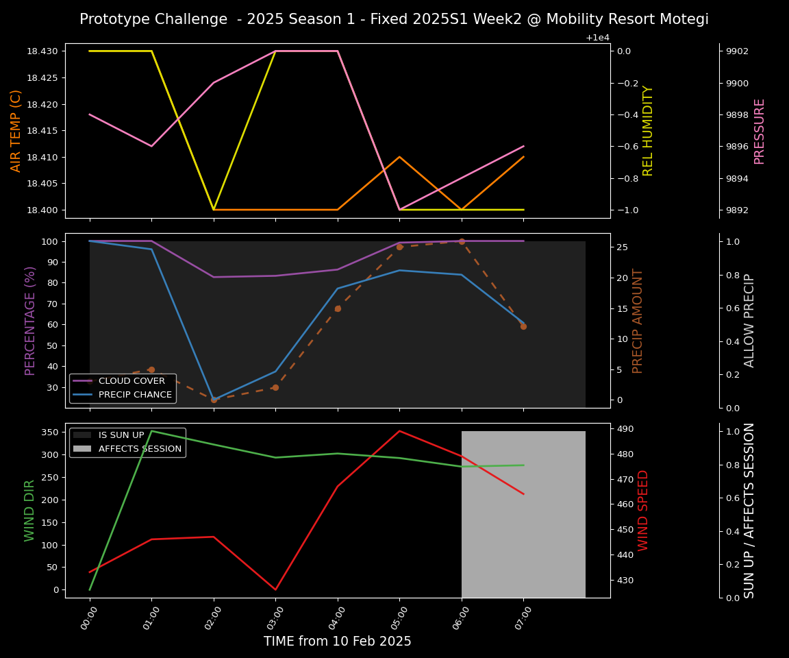 Forecast 2025S1-5235-1 file 