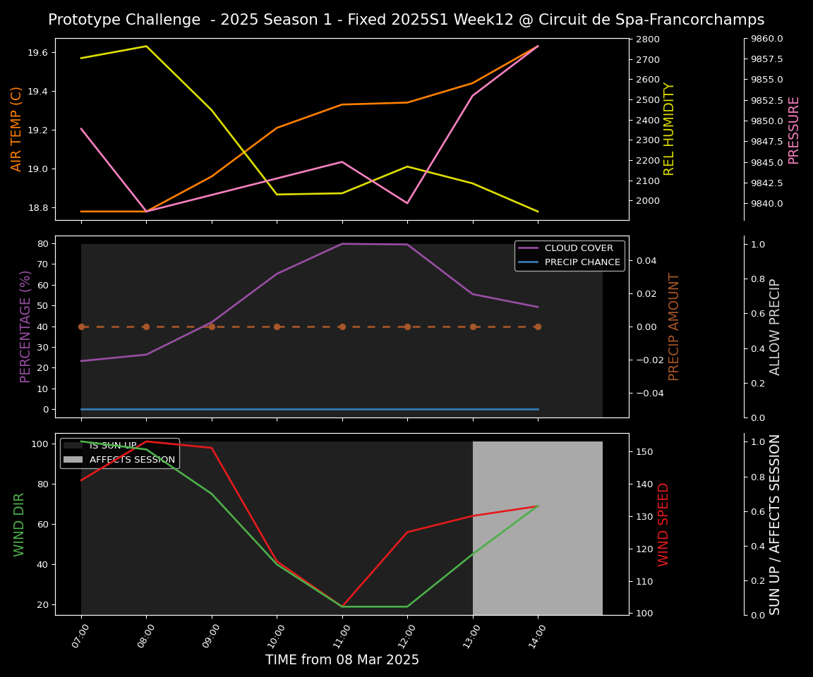 Forecast 2025S1-5235-11 file 