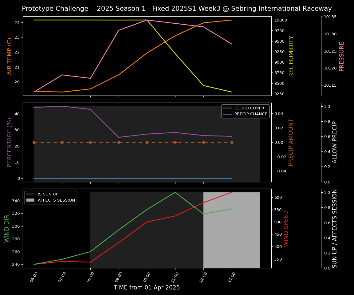 Forecast 2025S1-5235-2 file 