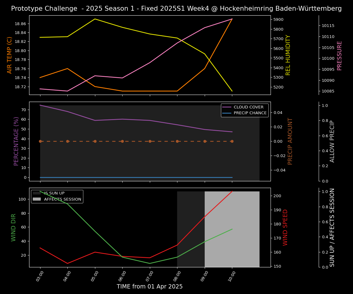 Forecast 2025S1-5235-3 file 