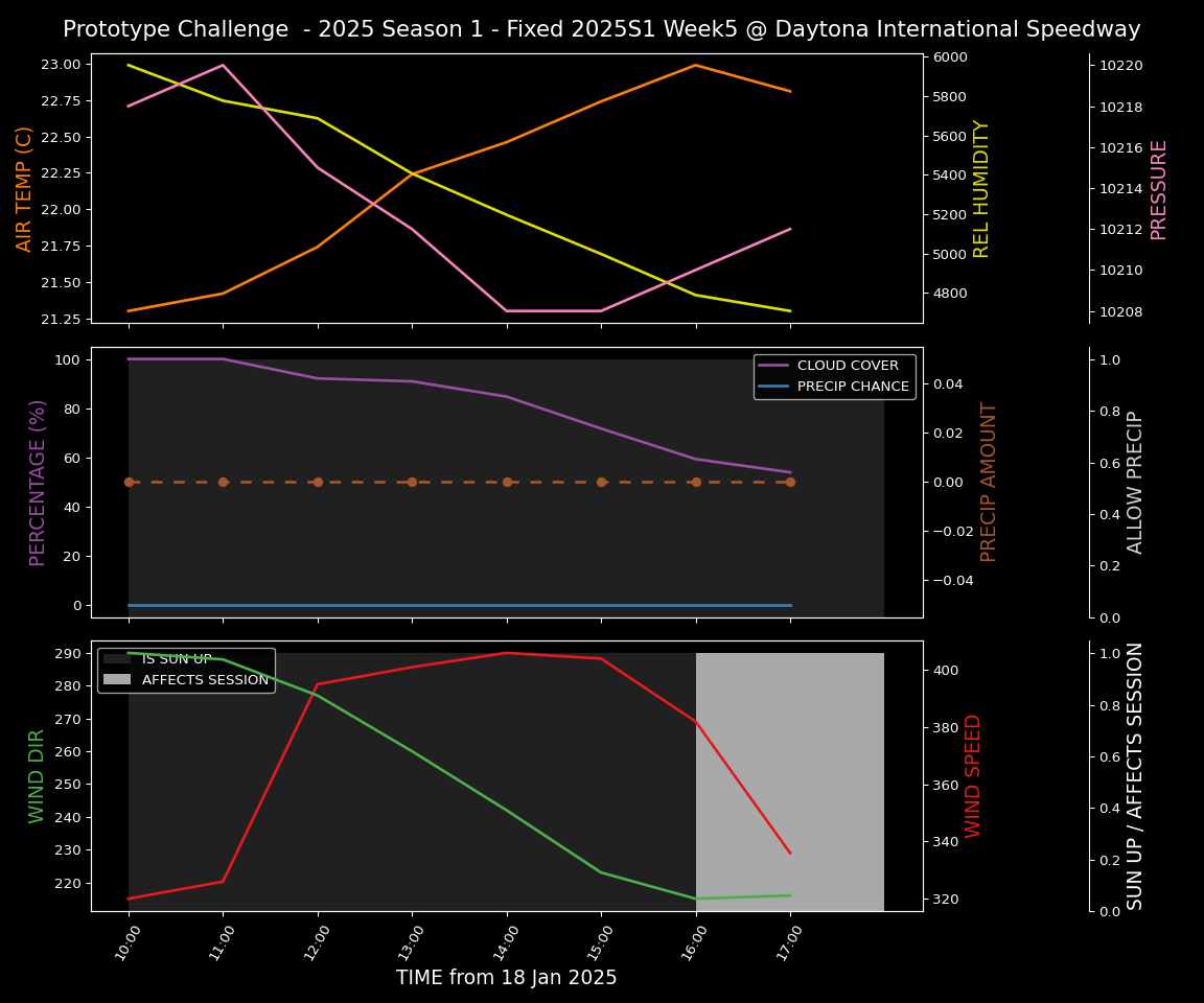 Forecast 2025S1-5235-4 file 