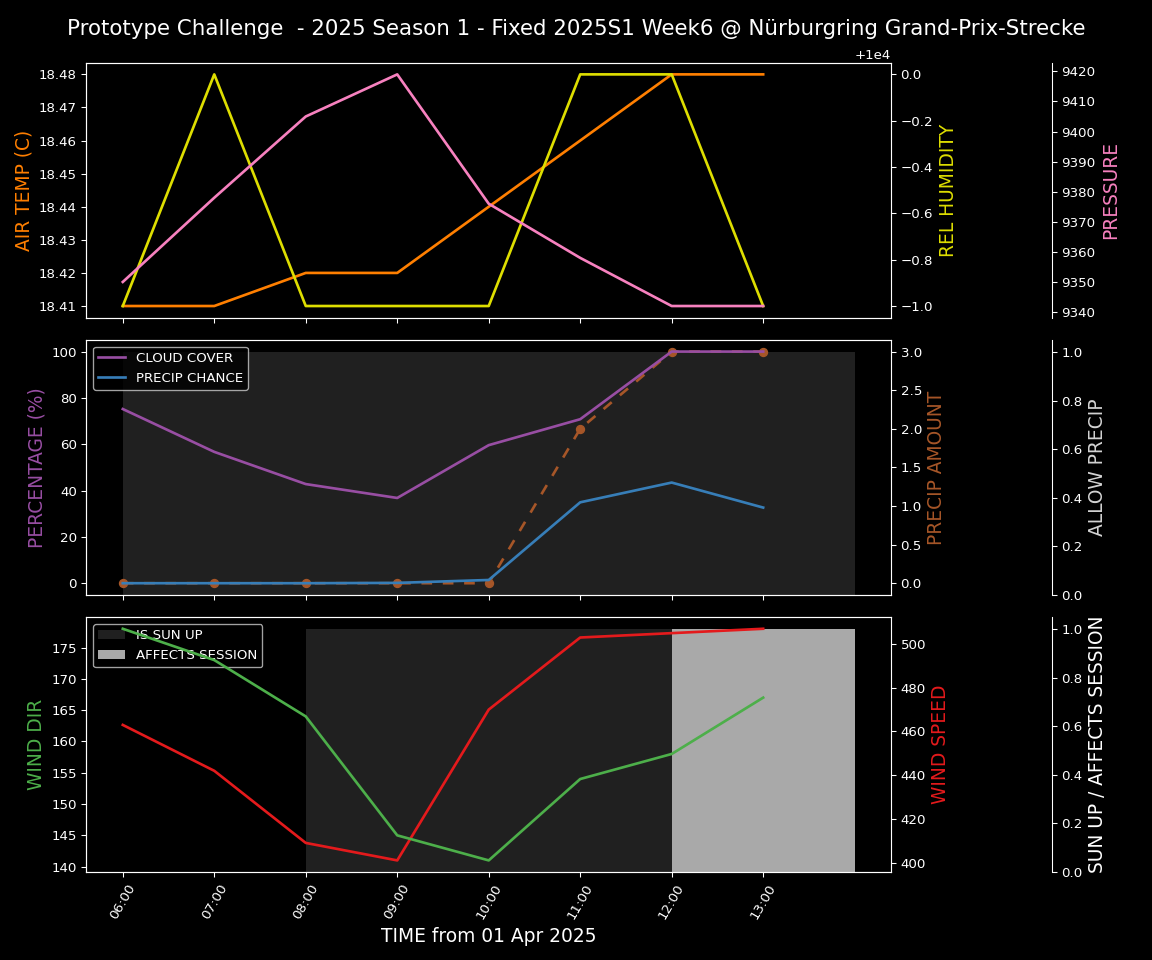 Forecast 2025S1-5235-5 file 