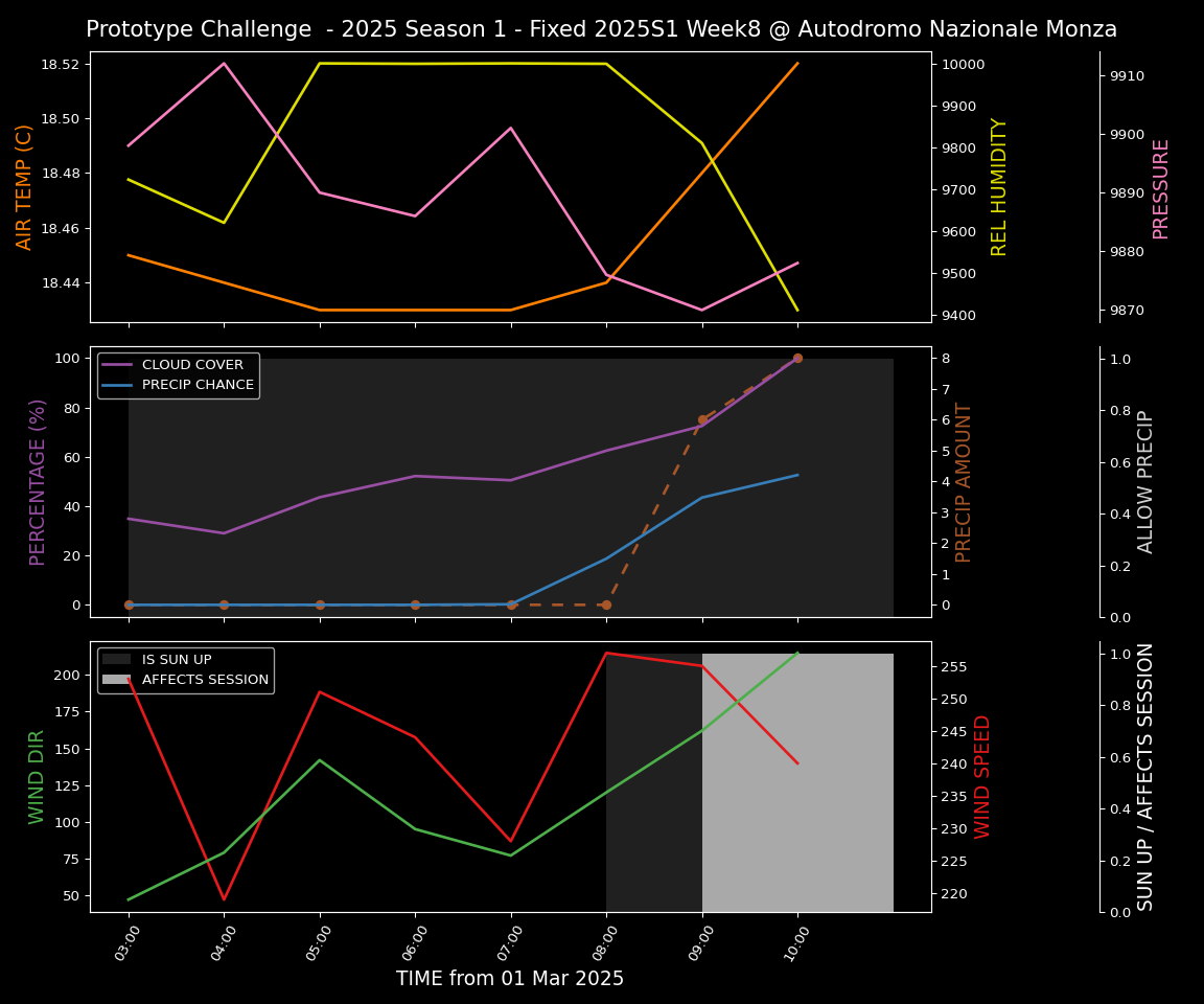 Forecast 2025S1-5235-7 file 