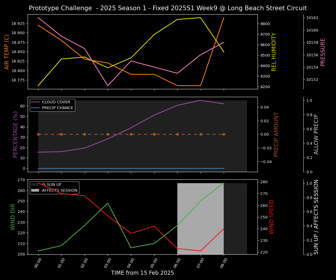 Forecast 2025S1-5235-8 file 