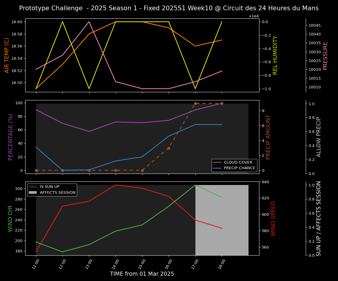 Forecast 2025S1-5235-9 file 