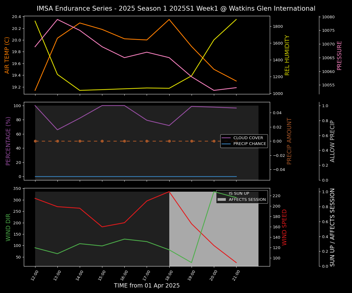 Forecast 2025S1-5236-0 file 