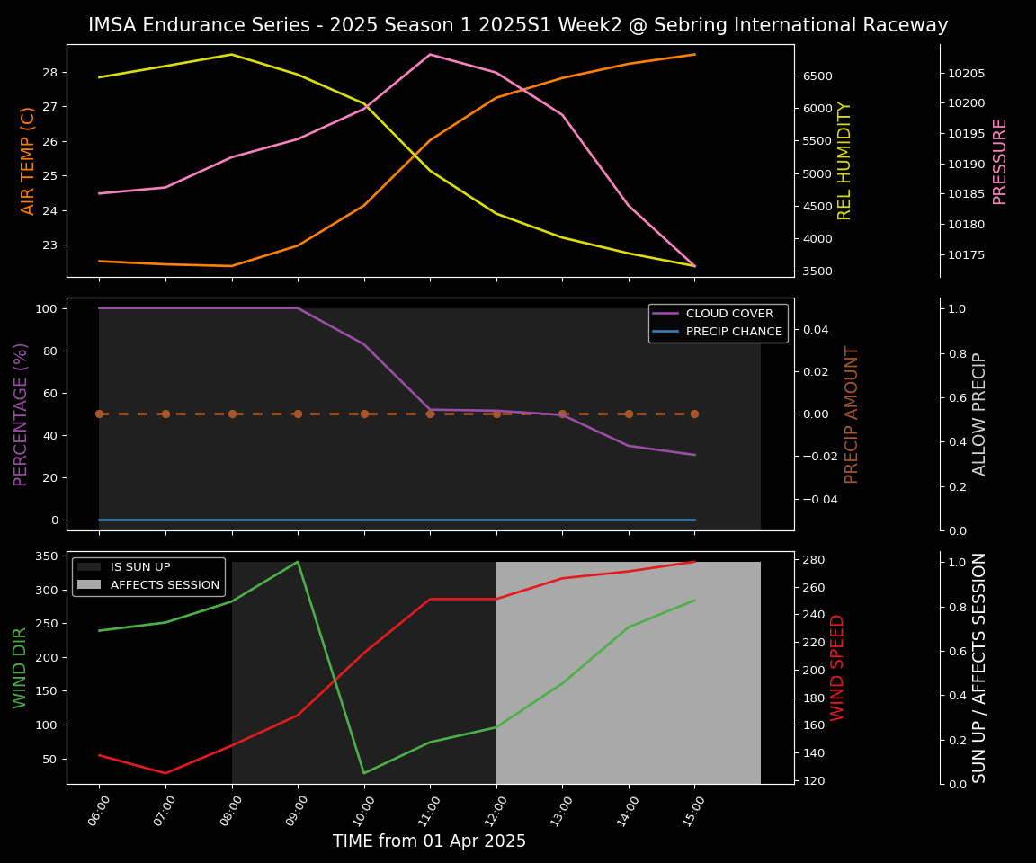 Forecast 2025S1-5236-1 file 