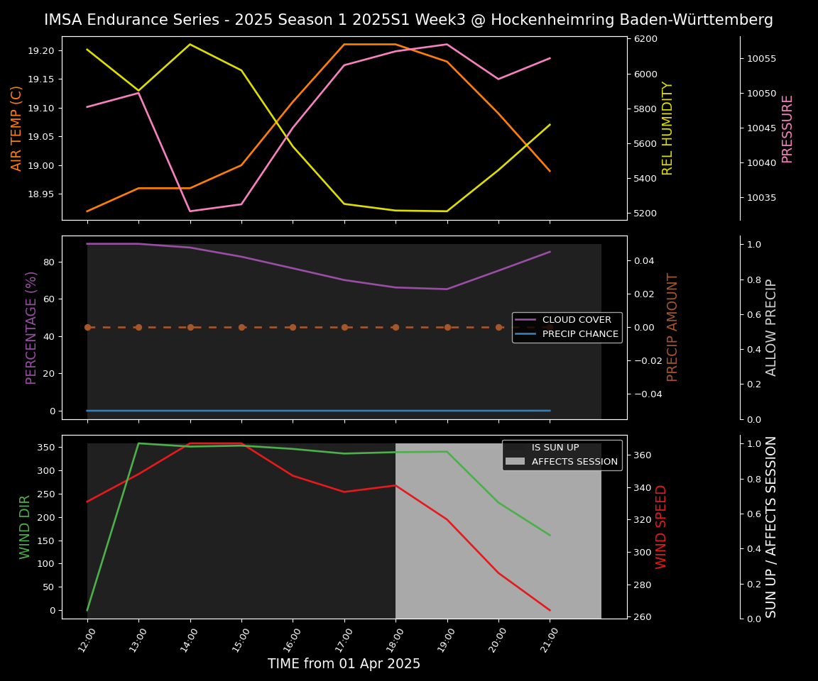 Forecast 2025S1-5236-2 file 