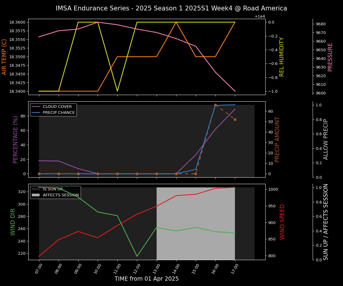 Forecast 2025S1-5236-3 file 