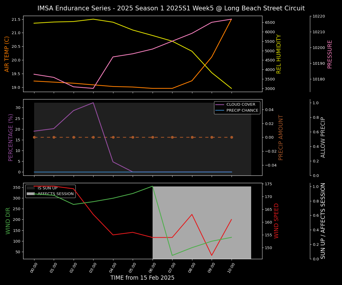 Forecast 2025S1-5236-4 file 