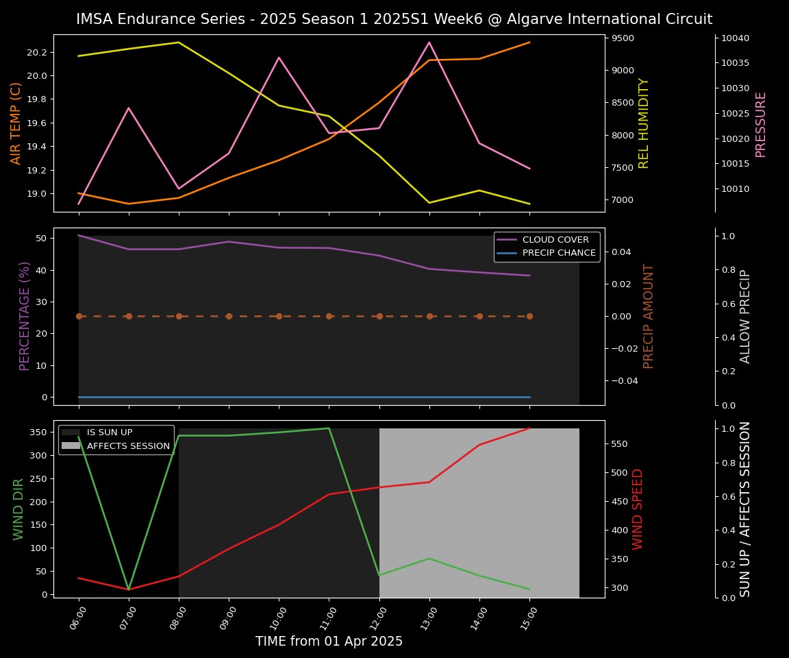 Forecast 2025S1-5236-5 file 