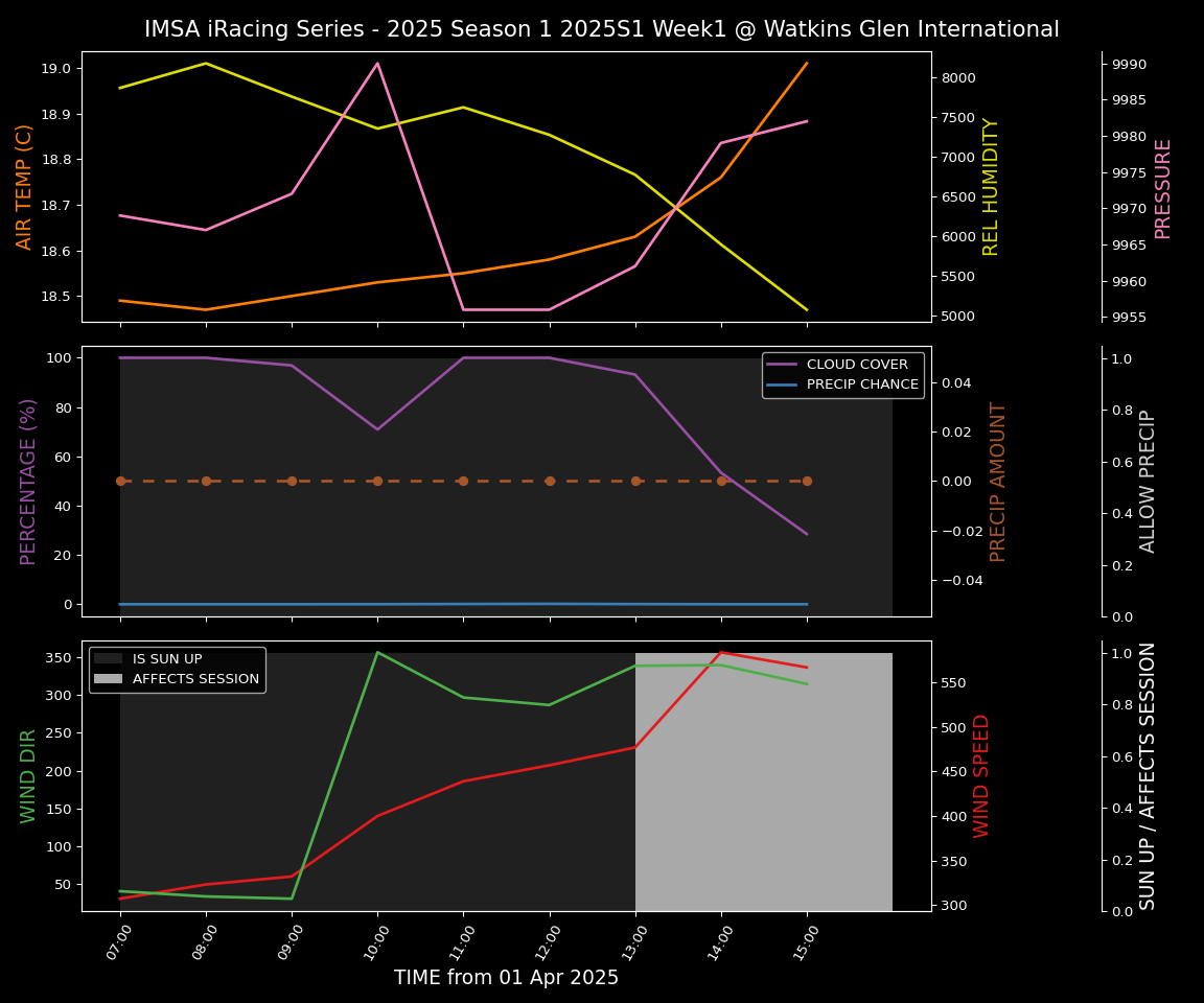 Forecast 2025S1-5237-0 file 