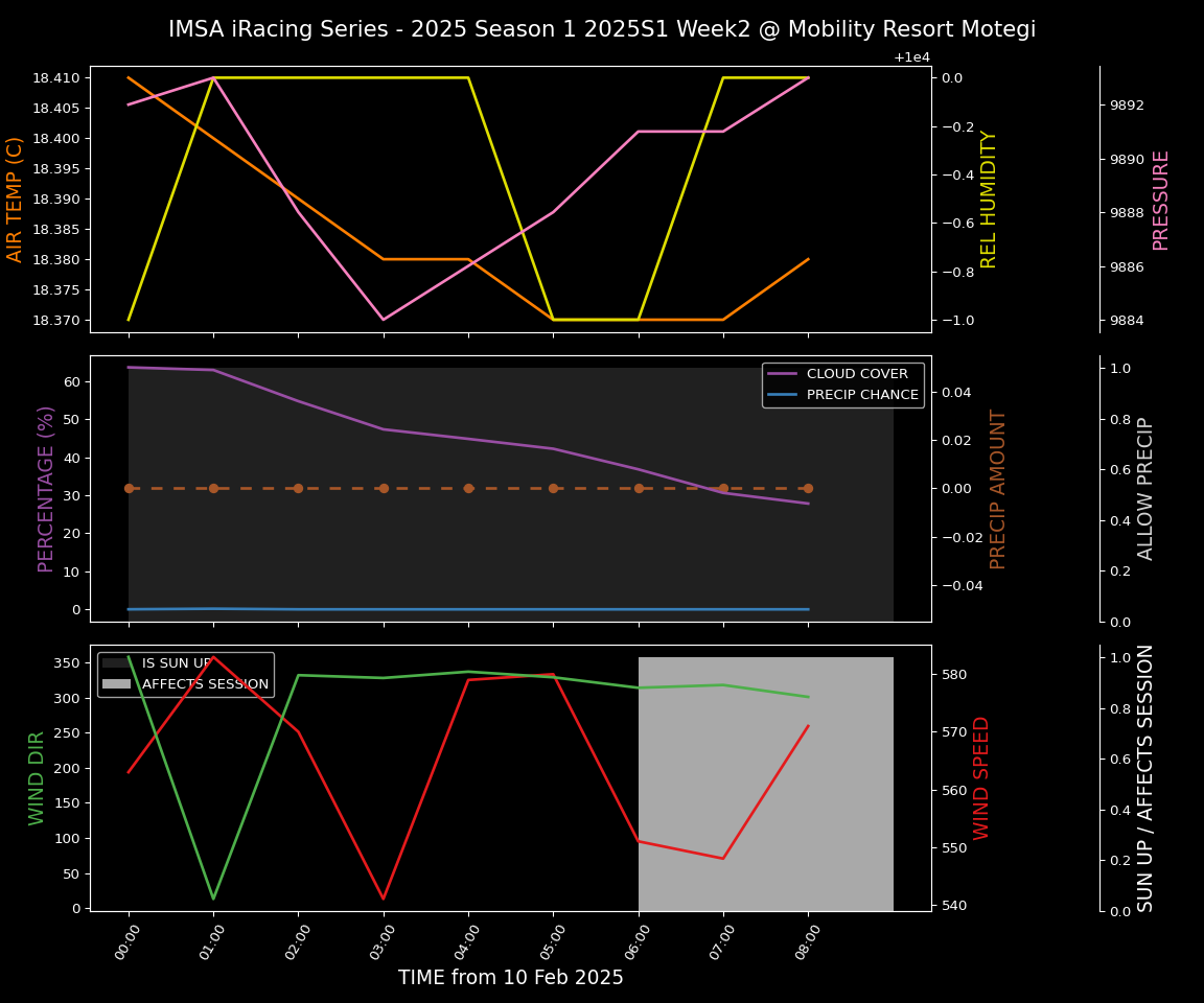 Forecast 2025S1-5237-1 file 