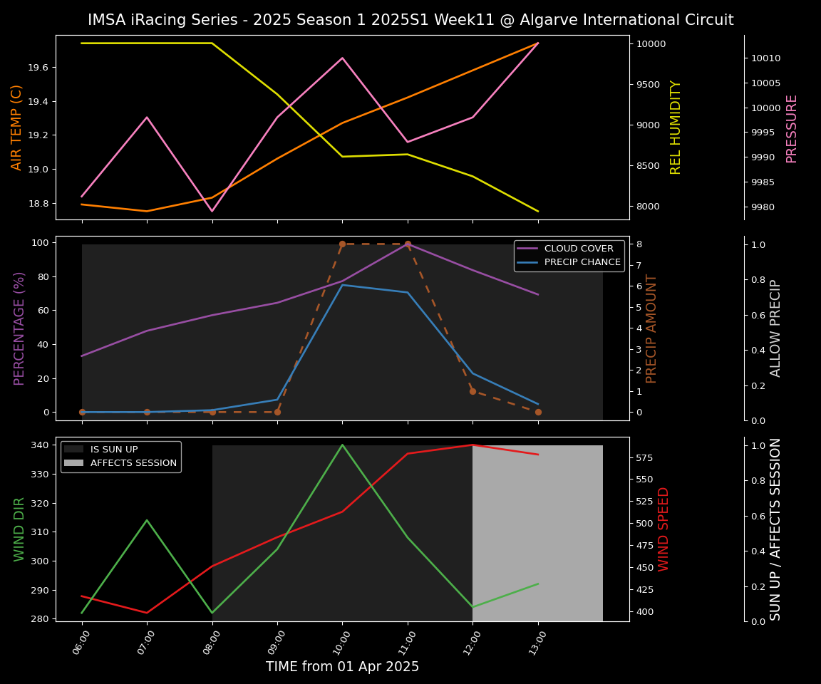 Forecast 2025S1-5237-10 file 