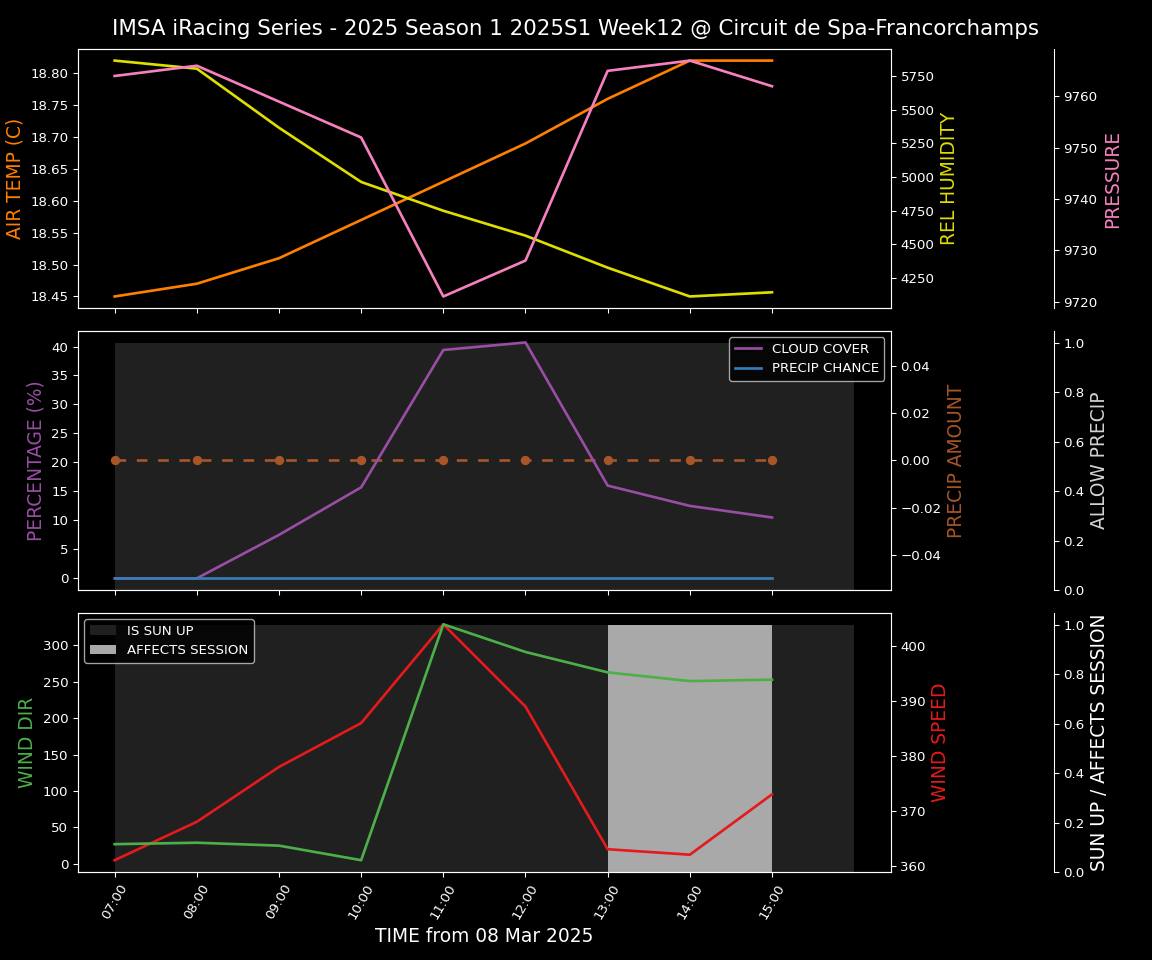 Forecast 2025S1-5237-11 file 