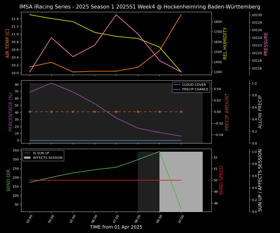 Forecast 2025S1-5237-3 file 