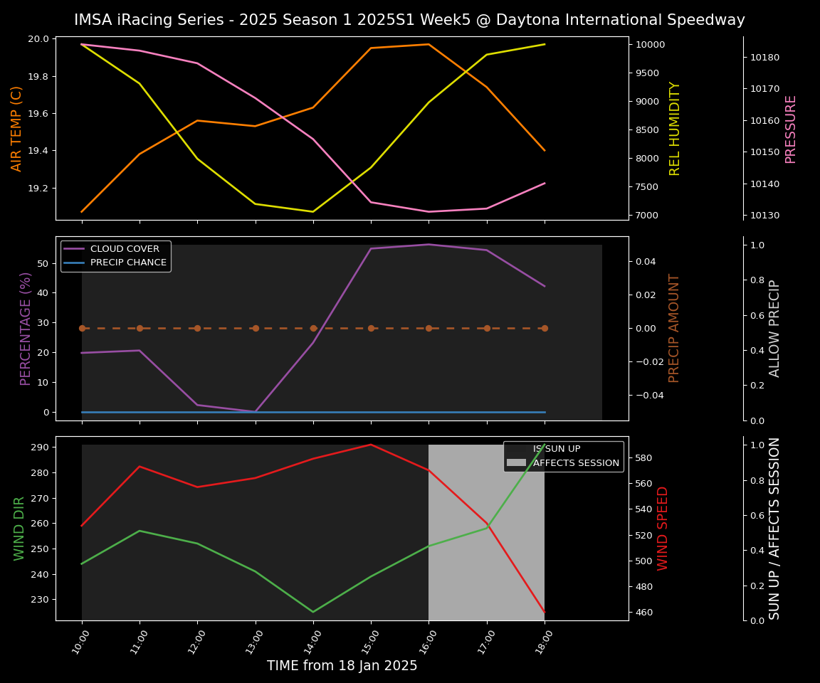 Forecast 2025S1-5237-4 file 