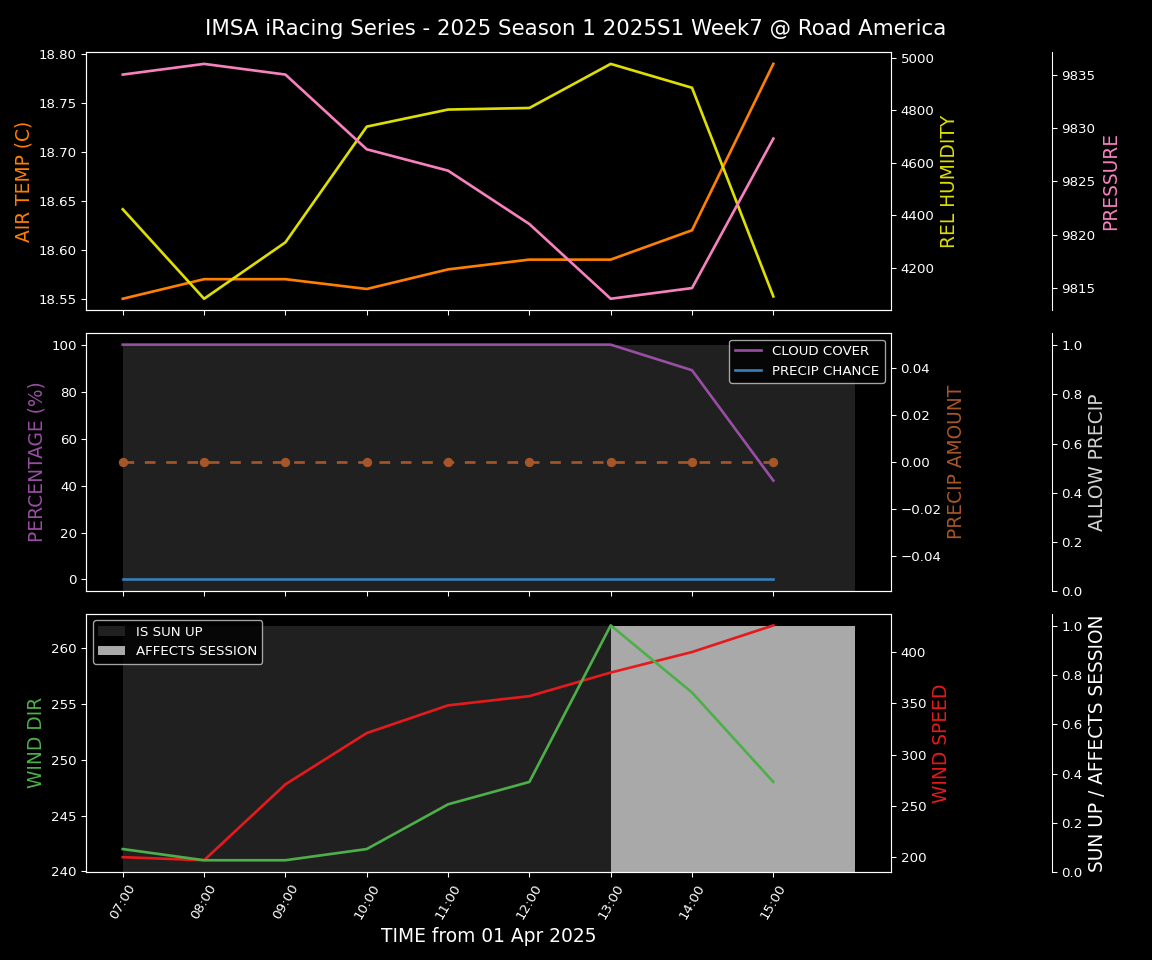 Forecast 2025S1-5237-6 file 