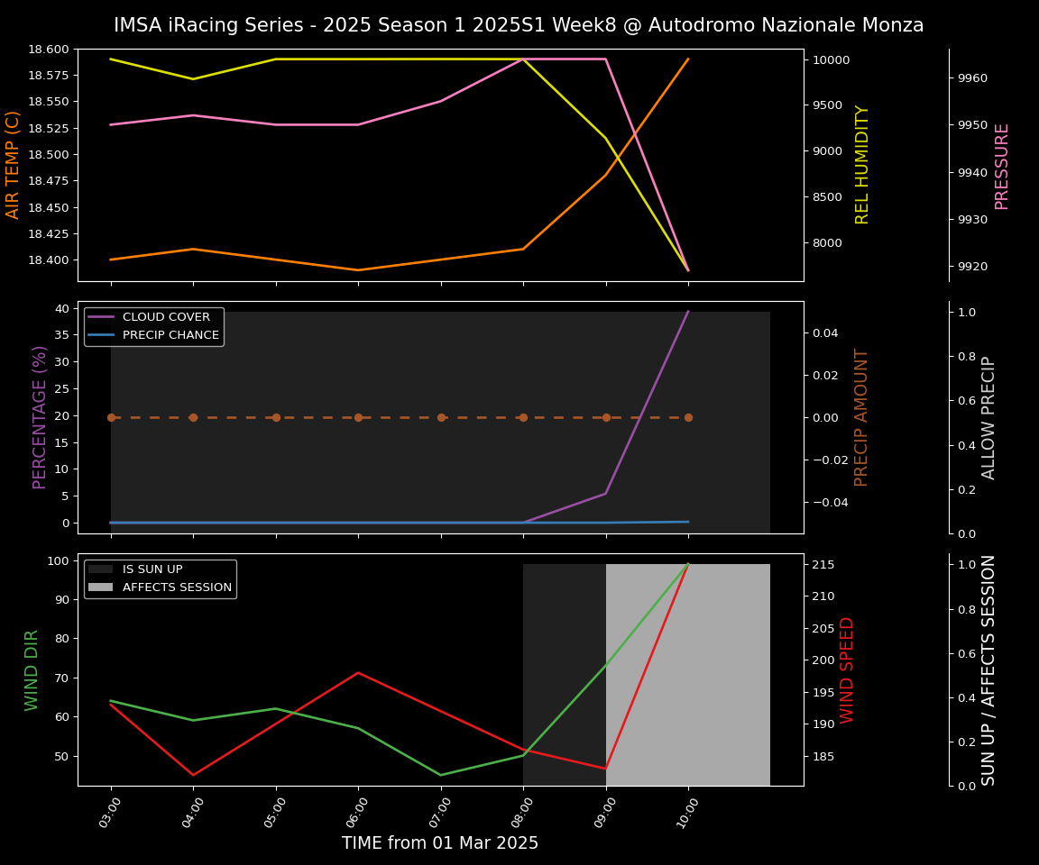 Forecast 2025S1-5237-7 file 